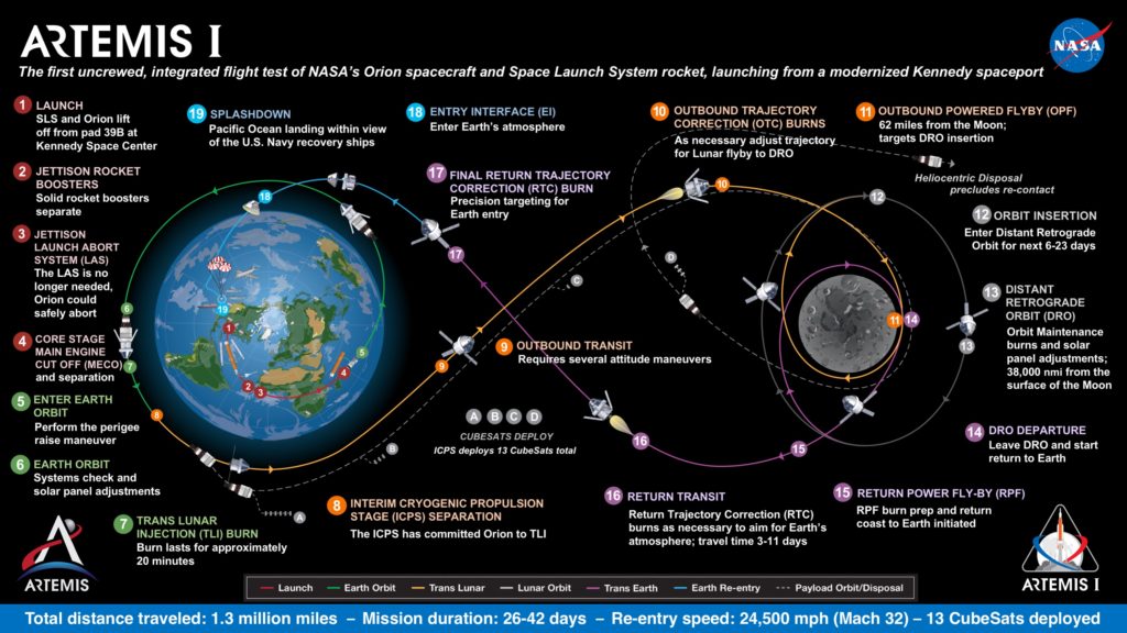 What is NASA Artemis Program
