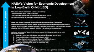 NASA Vision of Low Earth Orbit Economy