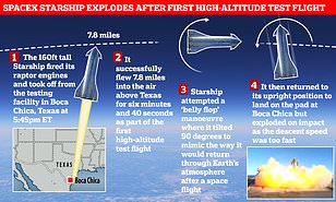 SpaceX-Starship-Mission-Explosion