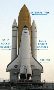 Parts of the Space Shuttle