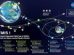 Artemis 1 Lunar Mission