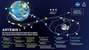 Artemis 3 Lunar Mission