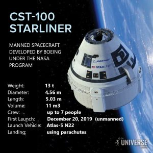  Boeing Starliner Spacecraft