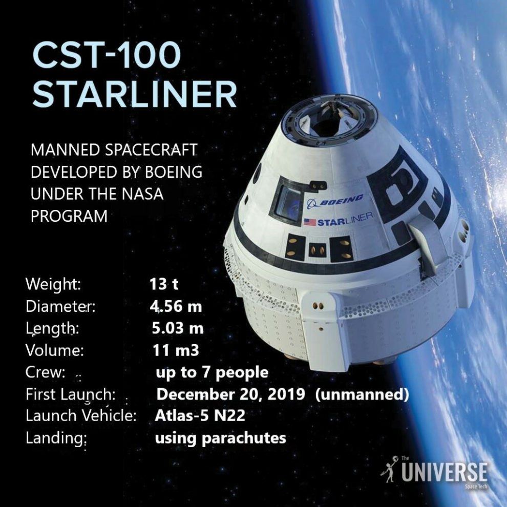 Boeing Starliner Spacecraft