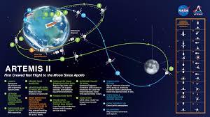 Artemis 2 Mission