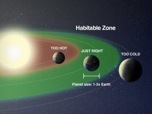 habitable zone depiction in our solar system
