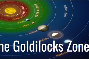 What is the Right Promity for Sun in Goldilocks Zone