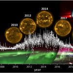 SOLAR CYCLE