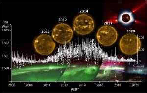 SOLAR CYCLE
