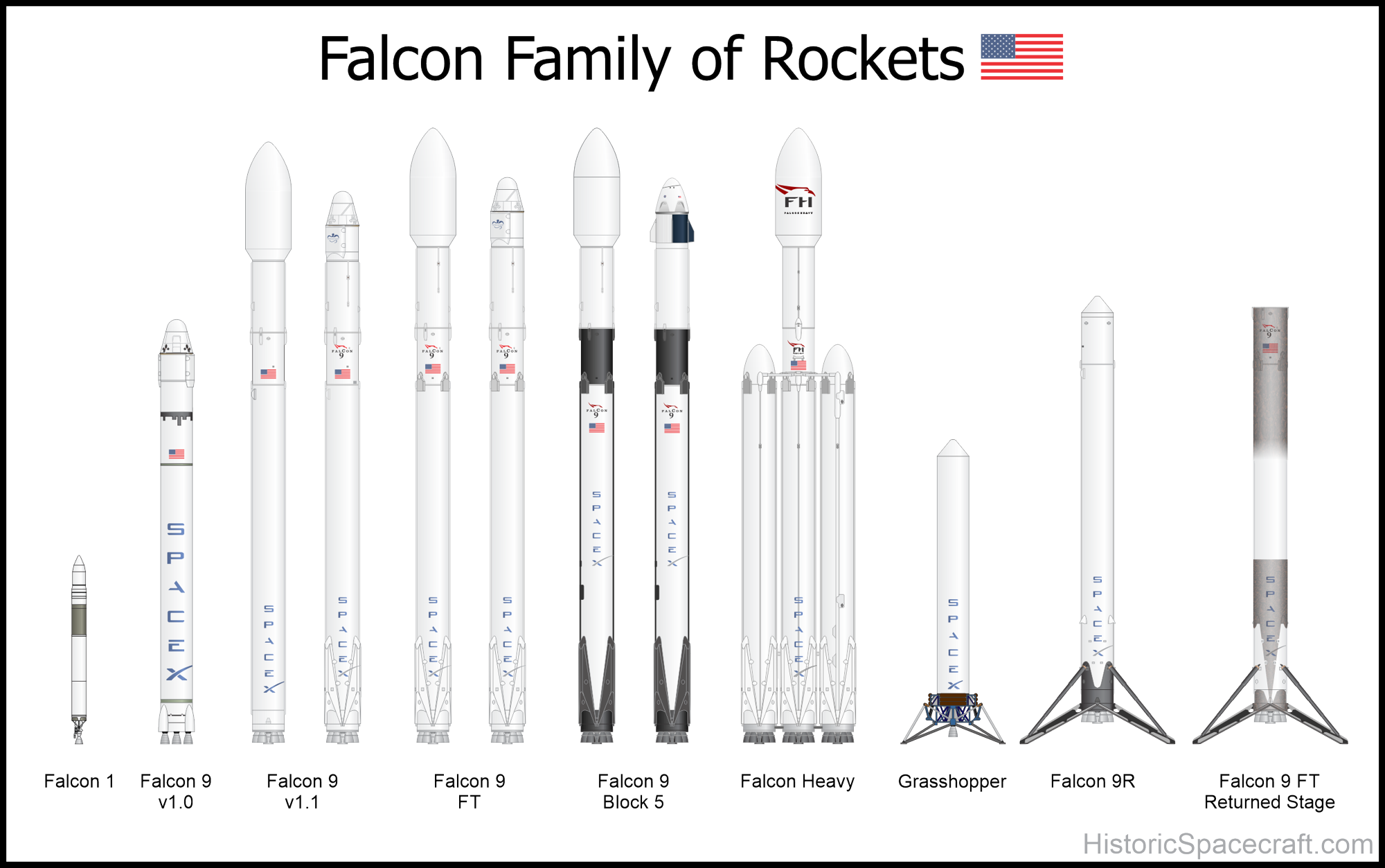 Falcon-Rockets
