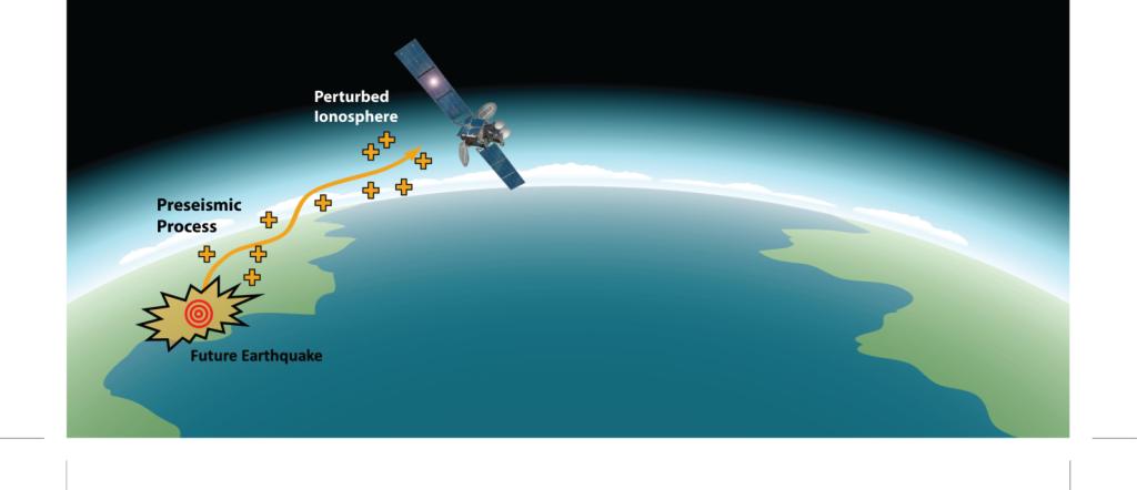 Earthquake Hunting from Space: Whispers of the Ionosphere and Nanosatellites