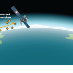 earthquakes and ionosphere