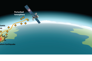 earthquakes and ionosphere