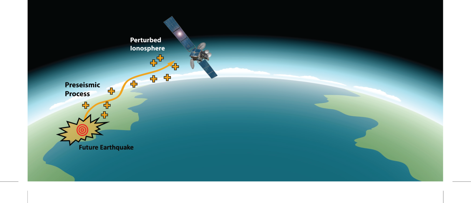 Earthquake Hunting from Space: Whispers of the Ionosphere and Nanosatellites